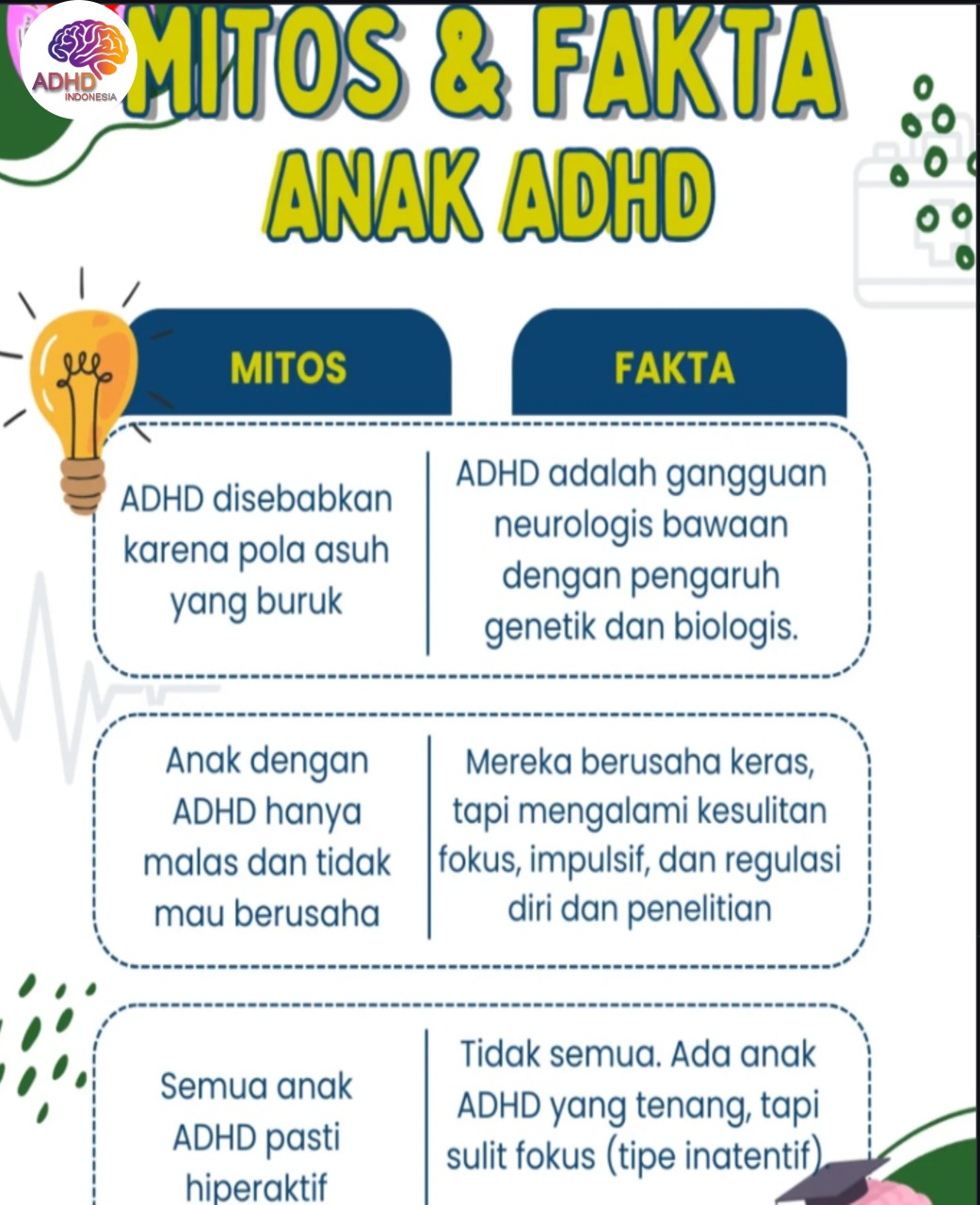 Mitos dan Fakta Seputar ADHD yang Beredar di Kota Madiun